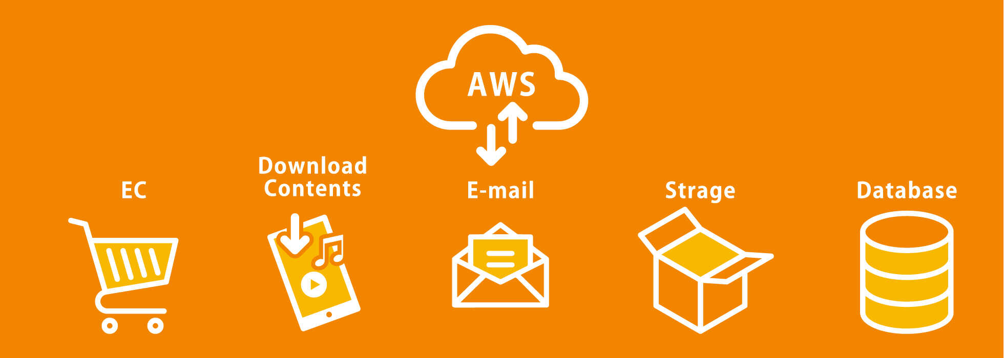まるっとクラウドサービス for AWS